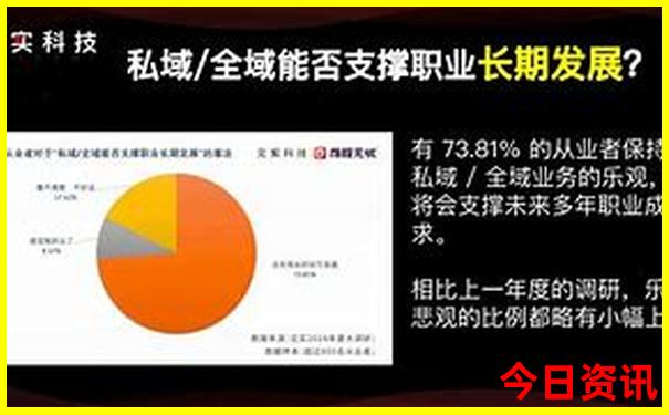 哈尔滨有名的景点